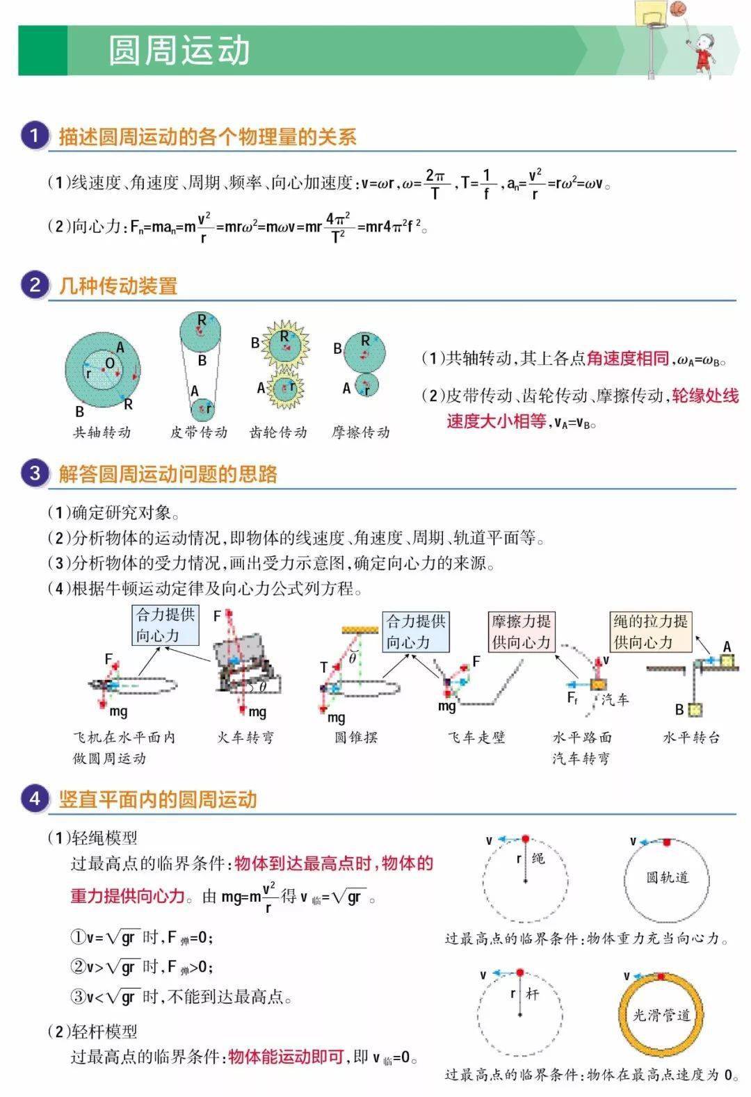 电子|超清晰！理综260分以上学霸推荐：高中三年物理解题大全