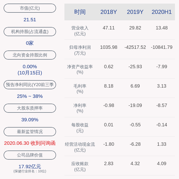 部分股份|澳洋健康：控股股东澳洋集团有限公司解除质押3500万股