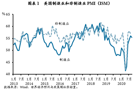 美国2020年第一季度_外媒调查:预计美国经济在明年第一季将放缓