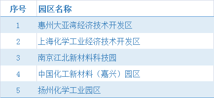 2020化工企业排名_2020最新中央企业排名!(全新整理!)