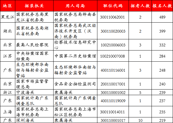 中国人口大县排名2021_中国姓氏人口排名(3)