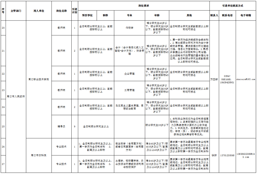 周口常住人口是多少2020_2020周口师范学院宿舍(3)