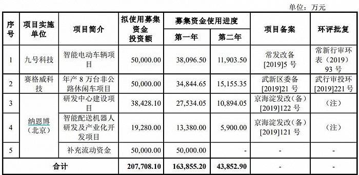 机器人|财说| 既不机器人也不智能，科创板CDR第一股如何走出小米困境？