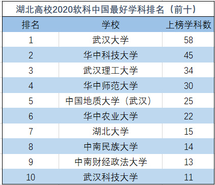 公共管理学科排名_河南高校学科评估排名(2)