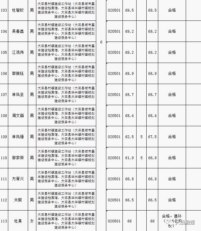 宁化县2020人口总数_宁化县地图(3)