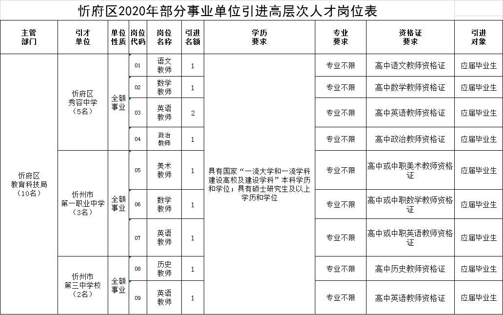 忻府区人口_忻府区乡村建设规划公示 50个村庄撤并,未来忻州农村是这样(3)