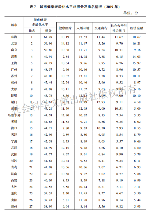 老龄化排名_世界人口老龄化排名(3)