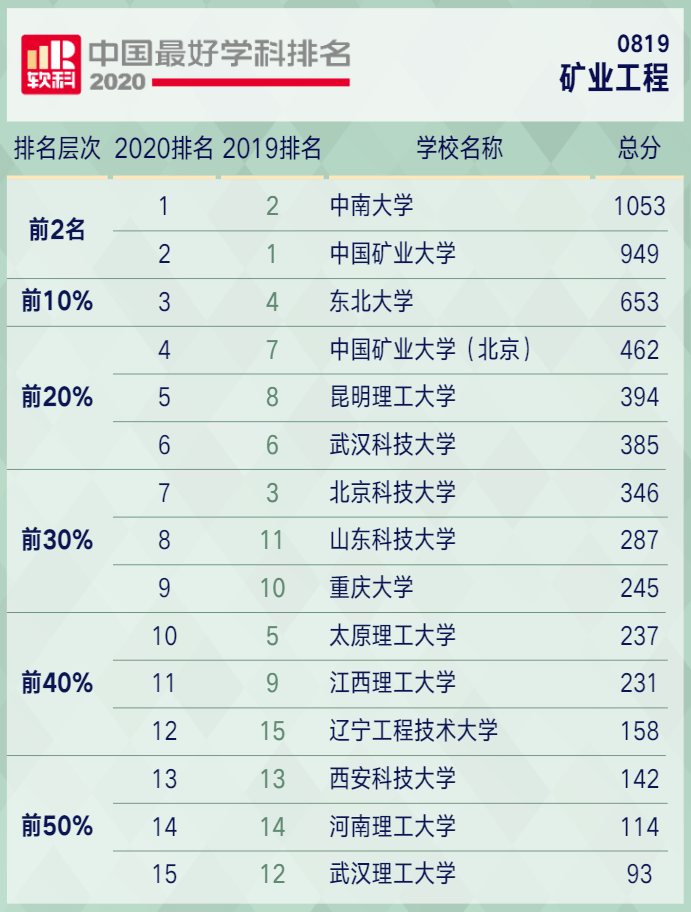 冶金工程排名_冶金工程(2)
