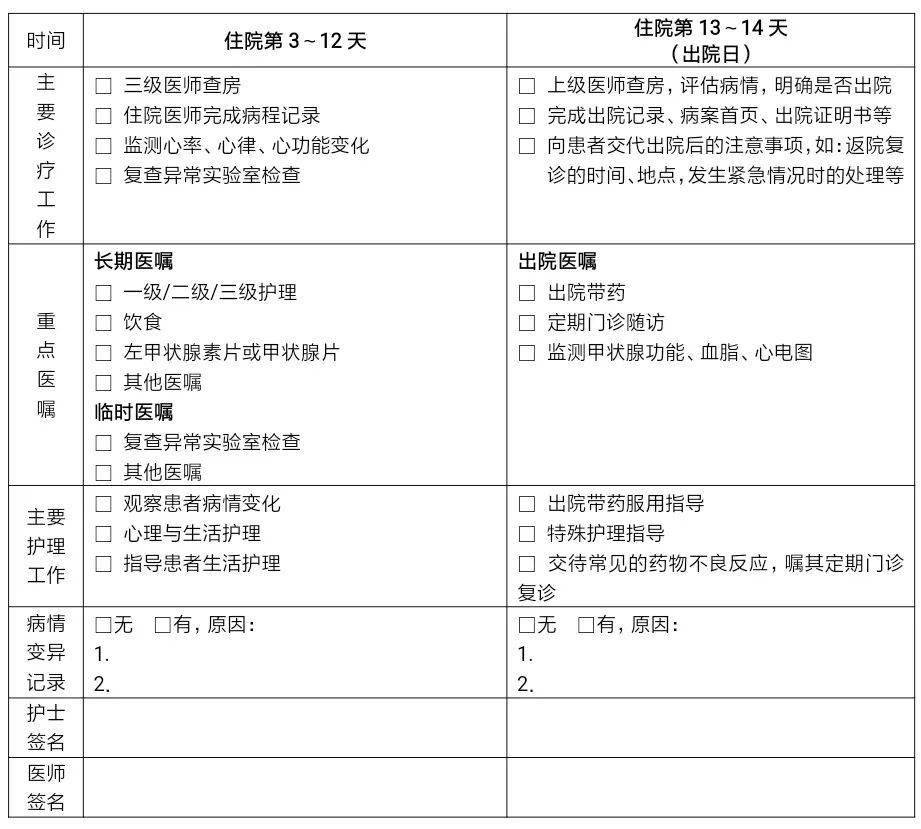 临床|原发性甲状腺功能减退症临床路径（2019年版）