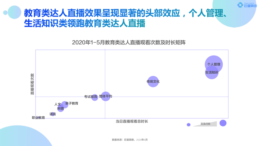 直播机构排名_培训机构图片