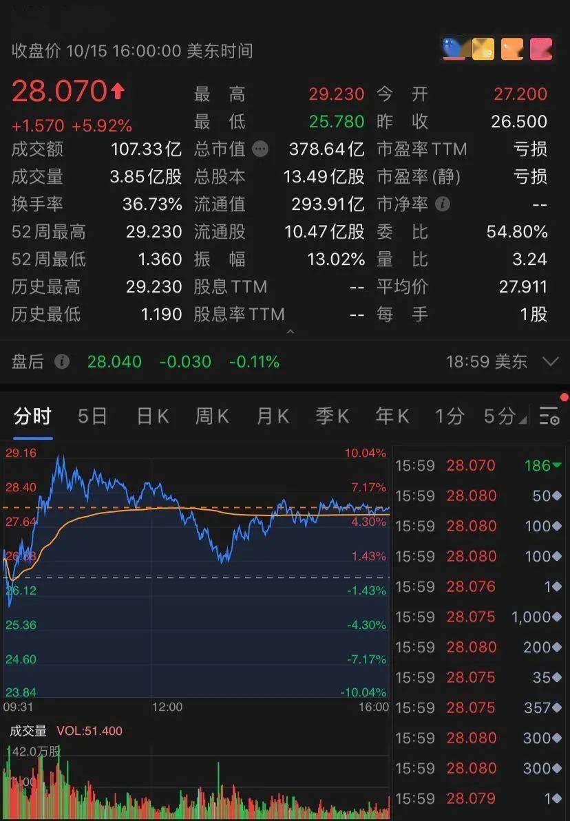 突发!拜登团队有人新冠阳性,乘坐同一飞机!