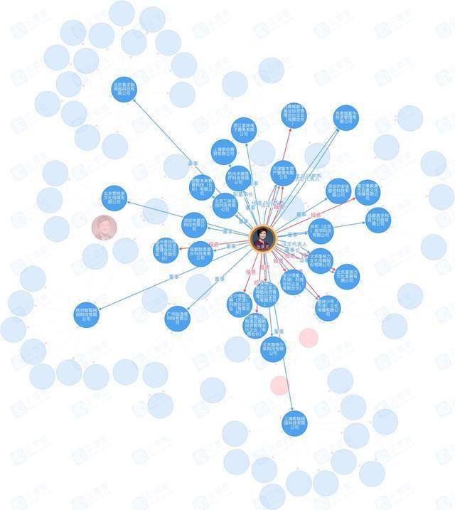 前央视女主持拿到2亿融资！被传身家过亿，名下