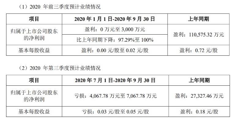 中心|昔日快递老大哥申通怎么了？净利润暴跌，三季度预计由盈转亏