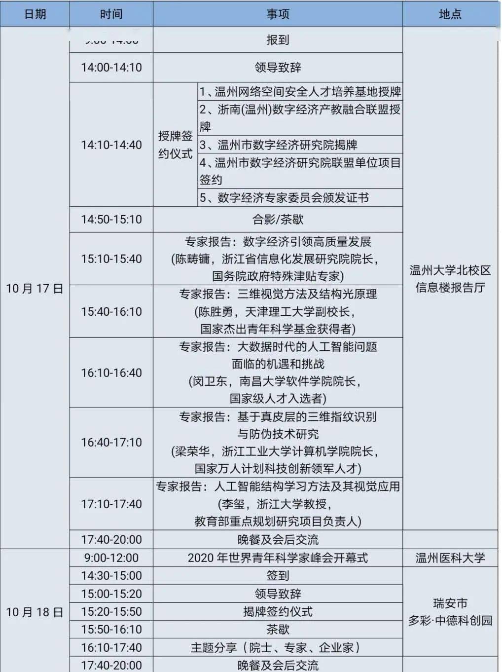 温州乐清2020年GDP_实时(2)