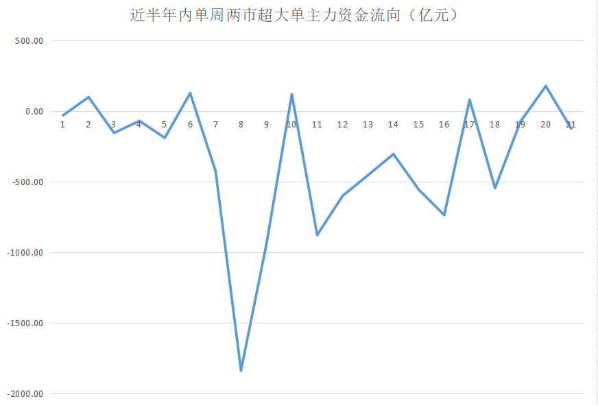 主力资金|揭秘本周聪明钱｜大金融个股“咸鱼翻身”遭抢爆；融资客激情出手再创纪录！