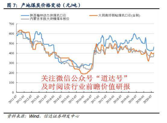 煤炭|金九银十再现，“色”未舞“煤”先飞——钱瞻研报