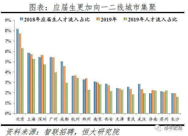 旅游经济总量定基发展指数_指数函数图像(3)