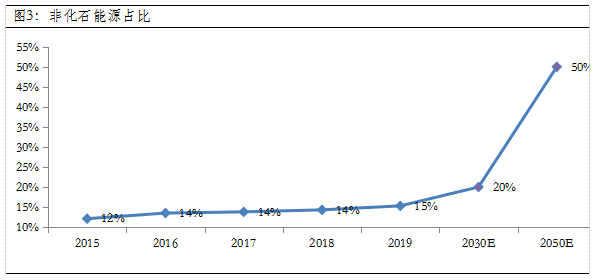 2020年广西人口数据_2020年广西高铁规划图(3)