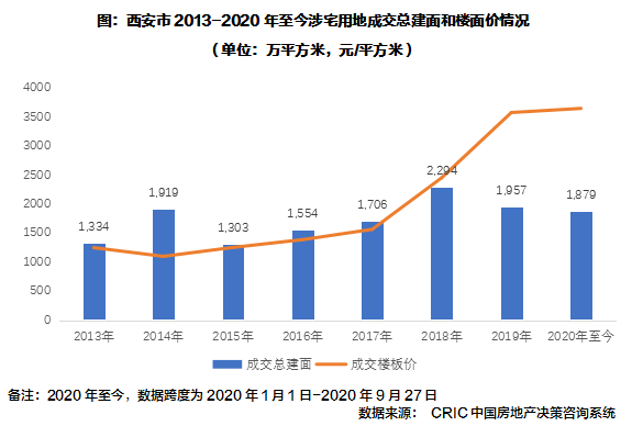 西安西咸新区gdp是多少_阿里巴巴的强势进驻 发现 南有大雁塔 北有崇文塔(3)