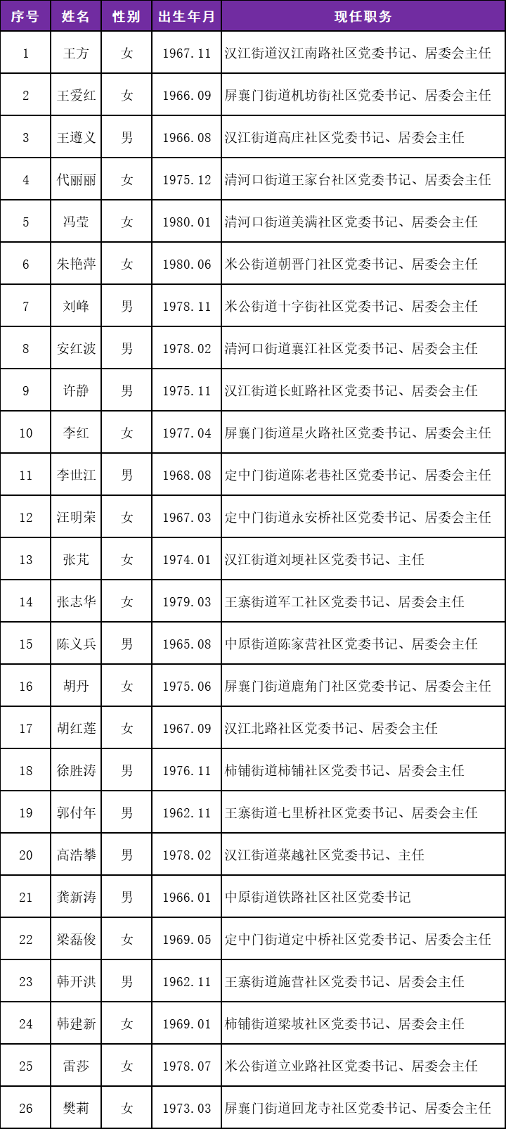 姓管人口_段姓图腾(3)