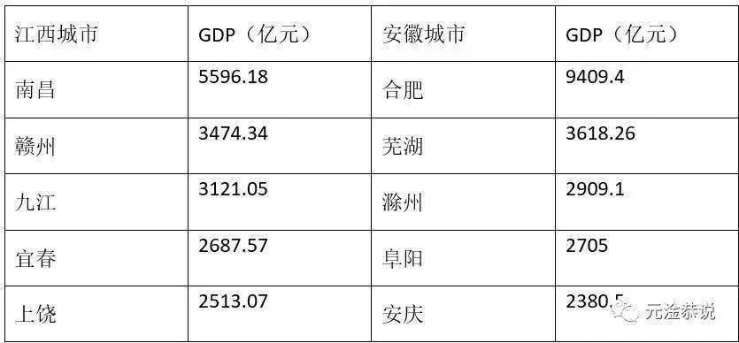 贵州城市和江西城市gdp_中国城市GDP百强榜公布 与一线相比福州到底缺什么(2)