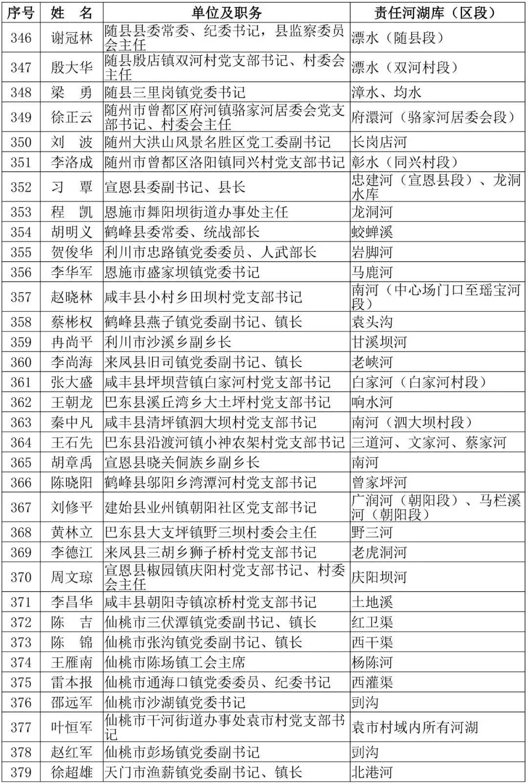 咸宁人口普查工资什么时候发_咸宁城发集团饶军(2)