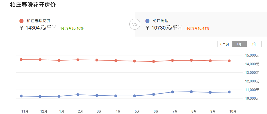 南康区gdp为什么这么少_赞 赣州2019年各县市区GDP出炉,南康这么牛(3)