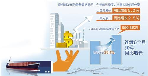 投资|前三季度全国实际使用外资7188.1亿元