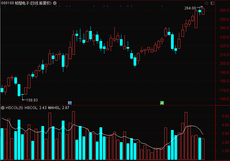 半导体|凉了？第三代半导体翻倍妖股多位股东出手，减持股份不超10%！业绩主要靠补贴！股民炸锅......