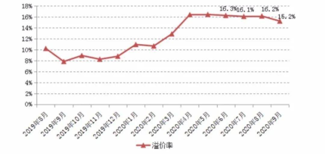 调控急收紧、房企忙抢收、区域大分化：五大维