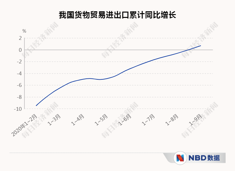 季报|经济三季报呼之欲出，复苏“龙尾”能抬多高？20个先行指标带你感知中国经济的温度