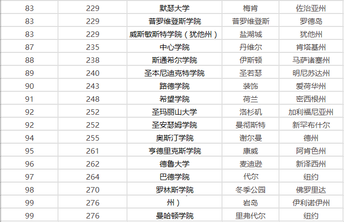 2021年美国各州gdp排行_中美贸易战第一枪打响 特朗普指示考虑调查中国知识产权(2)