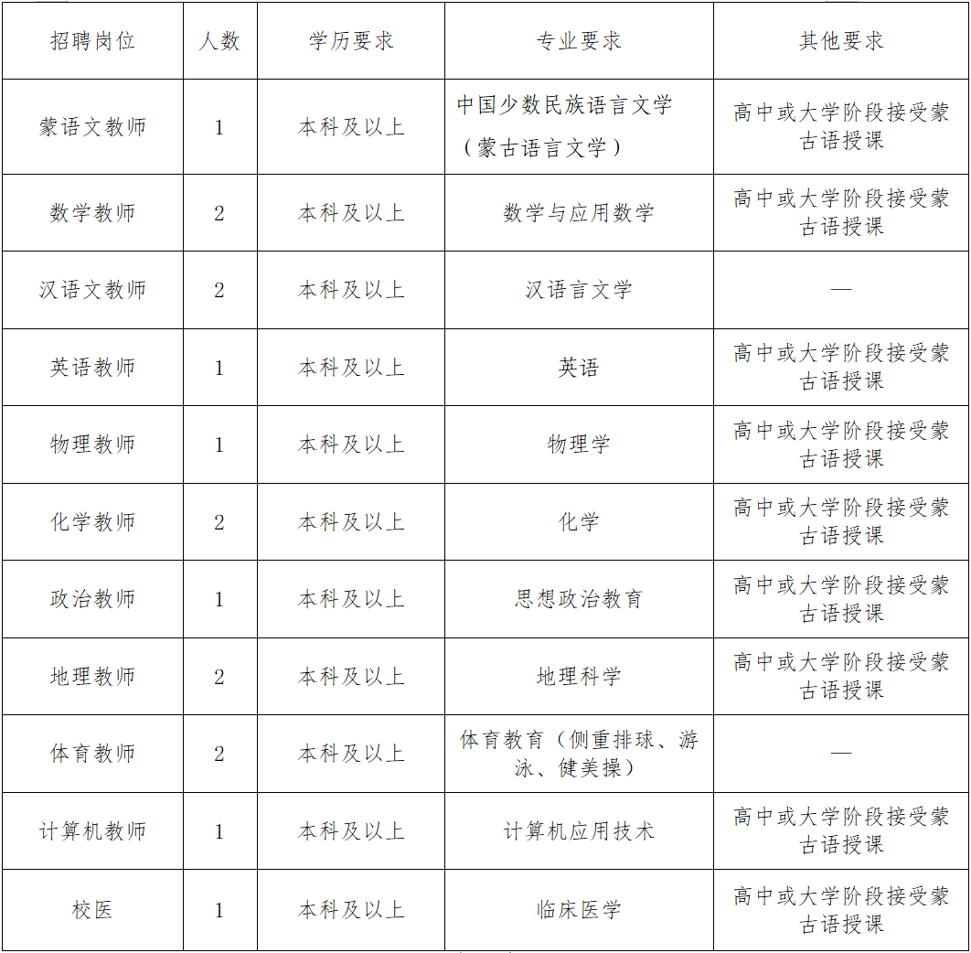 2021鄂尔多斯市人口_2021内蒙古省考招5310人职位分析 呼伦贝尔招考人数最多(2)