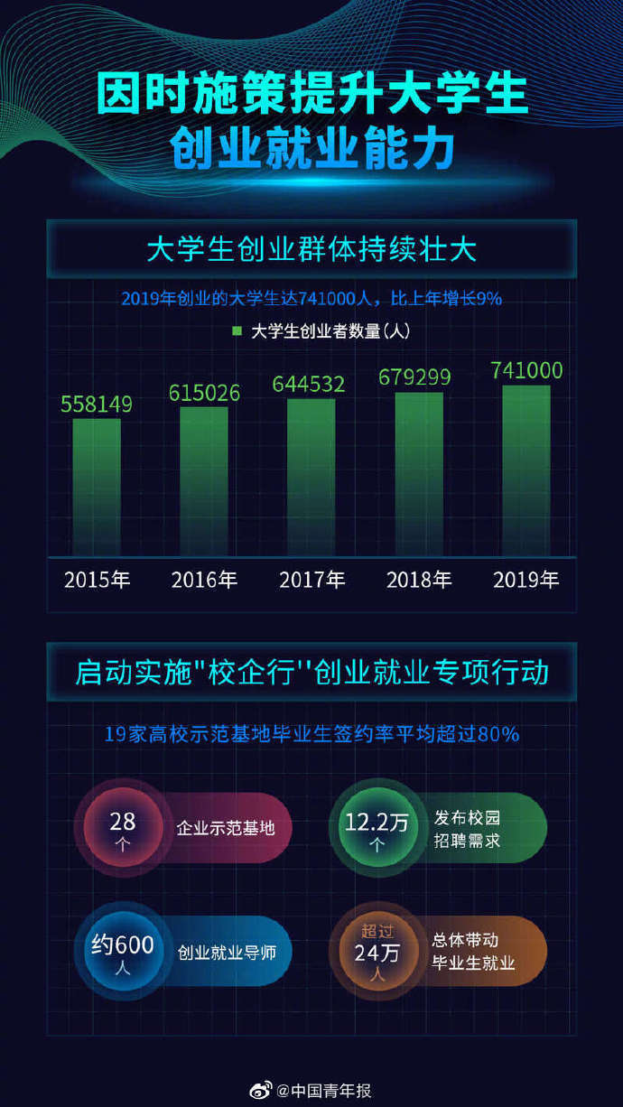 一个大学生带动多少gdp_建筑业带动GDP(3)