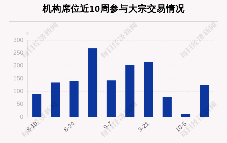 个股|揭秘本周大宗交易：482笔大宗交易成交119.96亿元，机构席位扫货这8只个股（附名单）