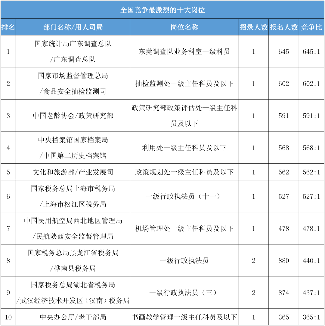 全国各地人口数量_全国各地美食图片(3)