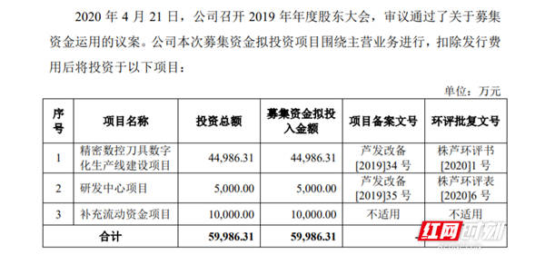 欧科亿|又一家湘企科创板IPO过会！这一次是华锐工具