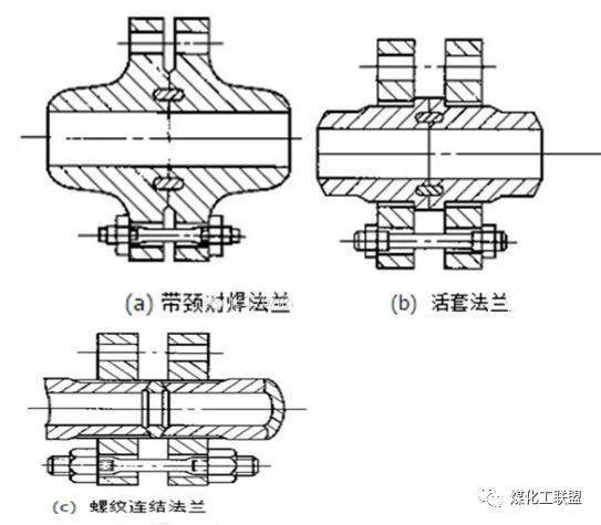 高压管线法兰连接结构型式图