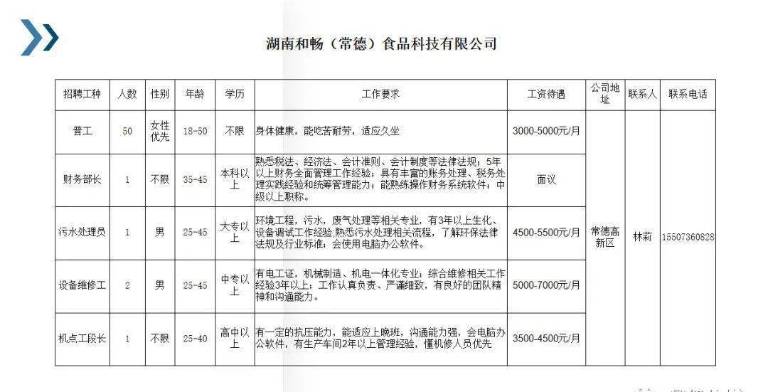 今起报名!月薪最高20000,常德20家企业1000多个岗位等你来...