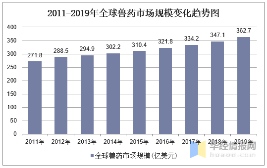 水产兽药经济总量_经济图片(2)