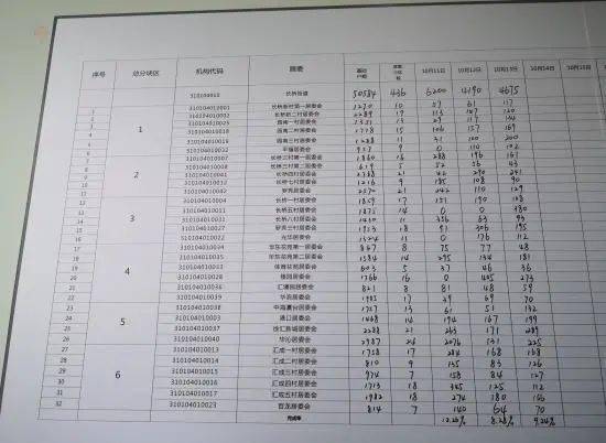 人口普查户在人不在的未注明_人口普查图片