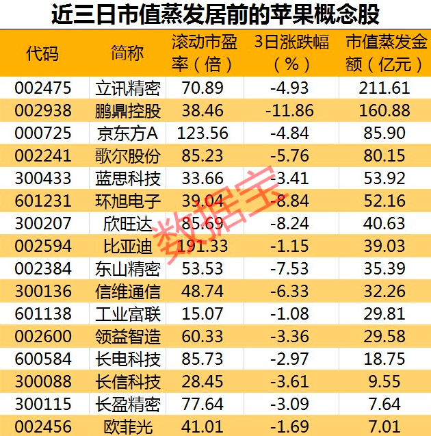 官网|秒光！iPhone12预售火爆，官网一度＂崩溃＂，网友：骂的最凶，买的最凶！ A股苹果概念股熄火，市值蒸发近千亿