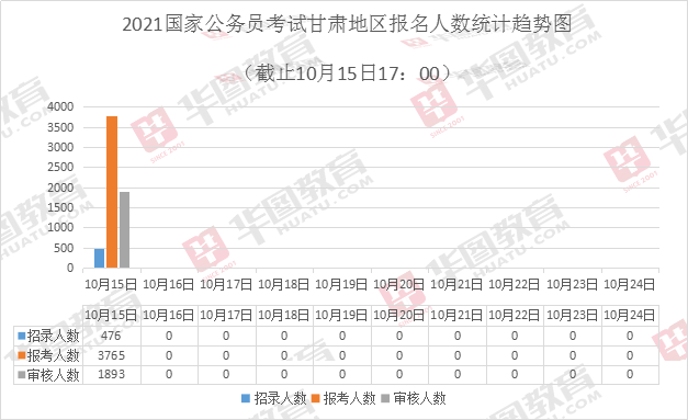 日本人口是甘肃多少人口_甘肃地级市人口地图