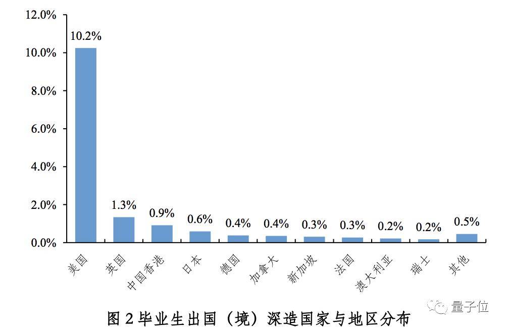 北大|清北毕业生5年来去向大数据：北大偏爱银行，清华更倾向国网