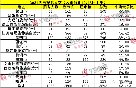 泰国人口总数2021_泰国人口