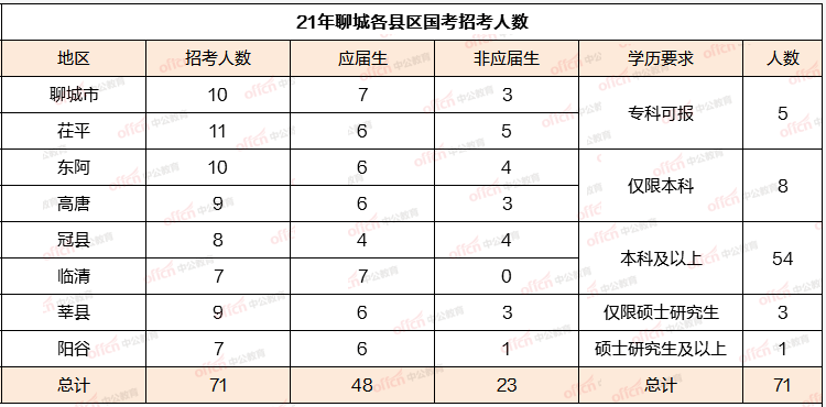 2021年聊城地区人口_聊城2021年元宵灯会