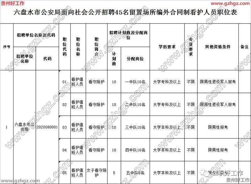 六盘水市常住人口2020_六盘水市第五中学图片(2)