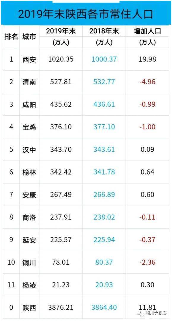 陕西省彬州市的人口和GDP_陕西省彬州市韩家镇