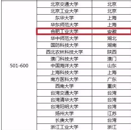 世界优秀大学排名_喜报,临沂大学入围2019-2020的世界优秀大学排名(2)