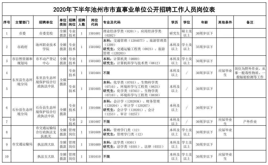 池州市人口有多少_最新统计 池州常住人口大数据在此,三县一区分别是(2)